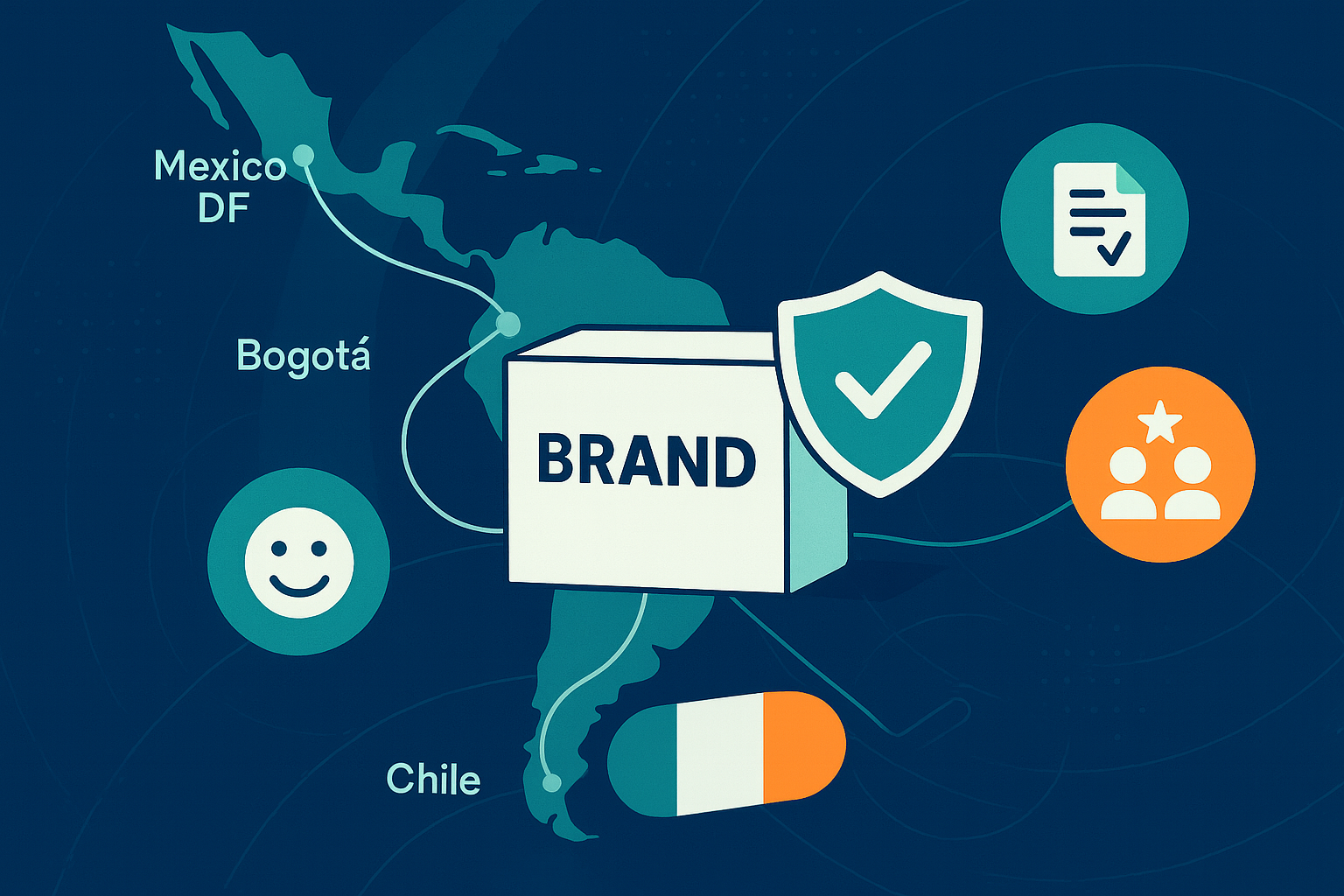 Beneficios · Protección de marca