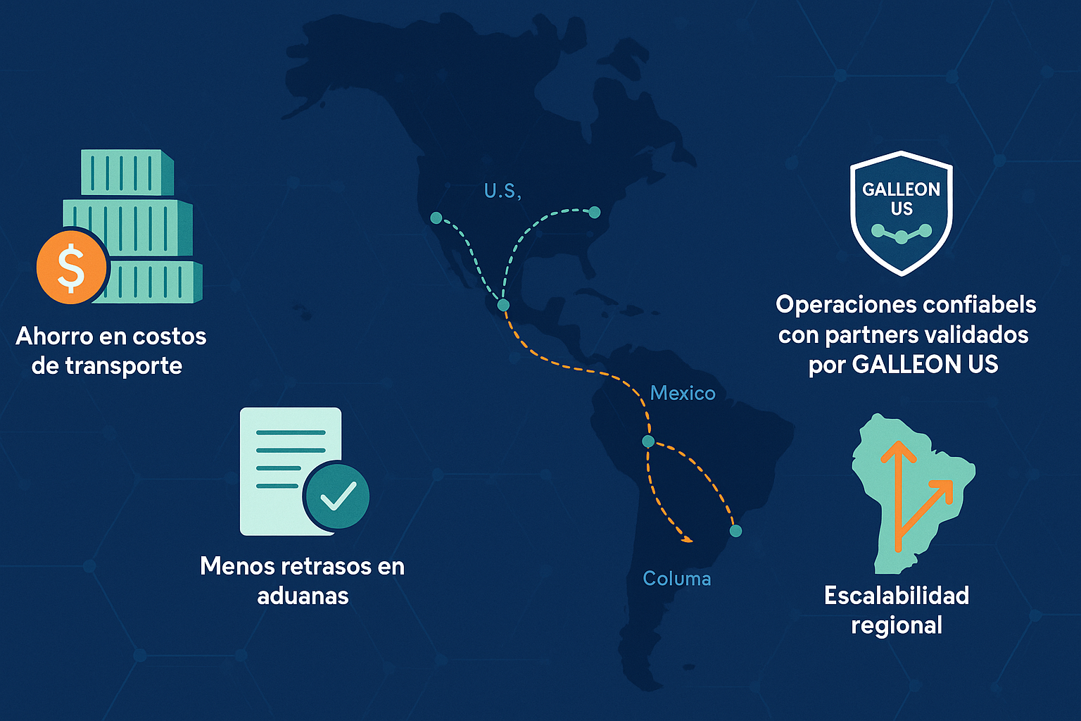 Beneficios · Red logística