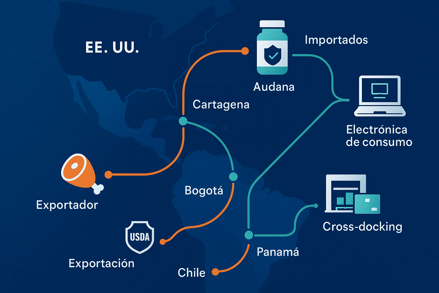 Casos de uso · Aduanas y almacenes